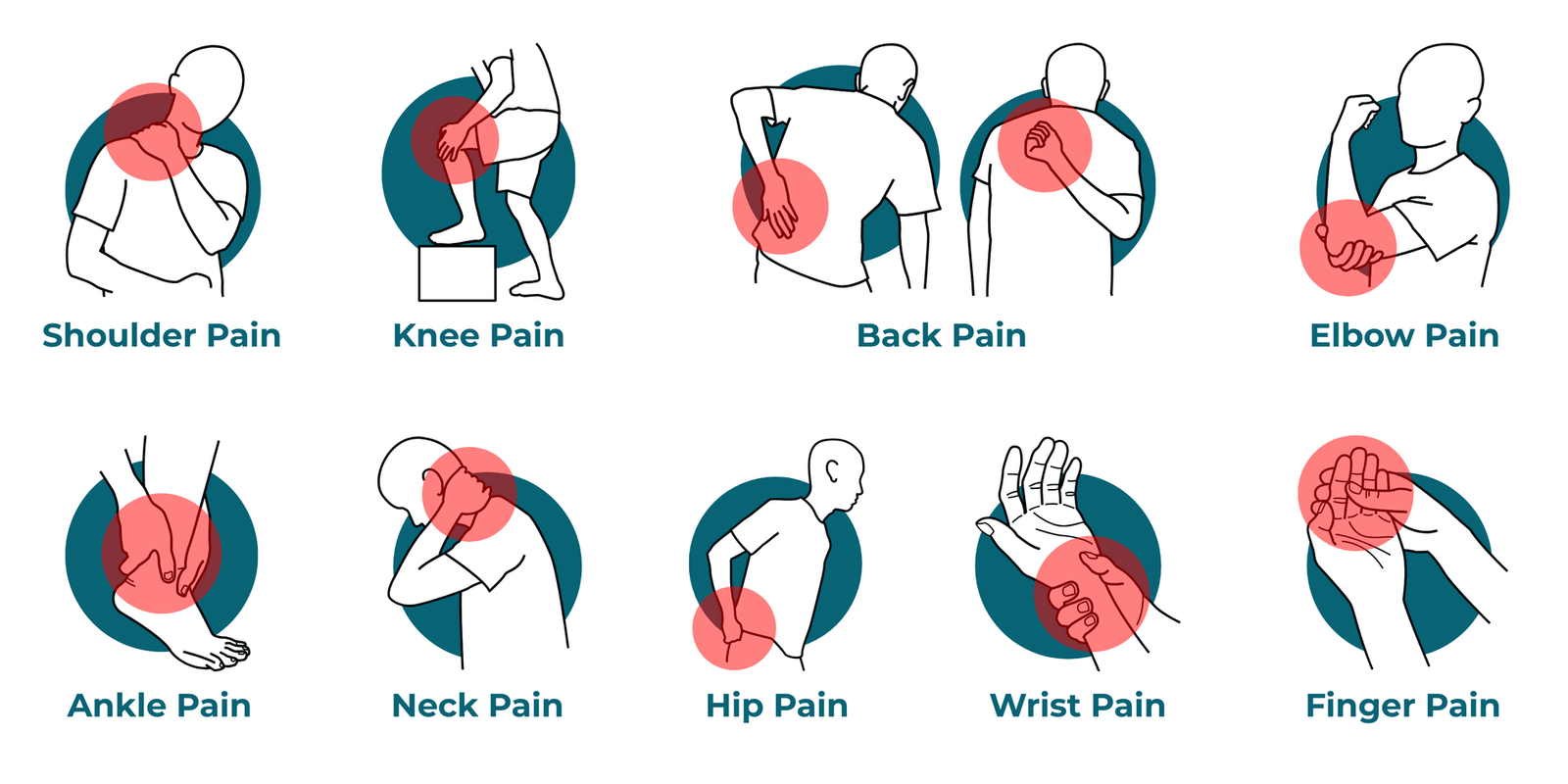 Body diagram showing areas the balm may be applied: knee, elbow, shoulder, back, and neck